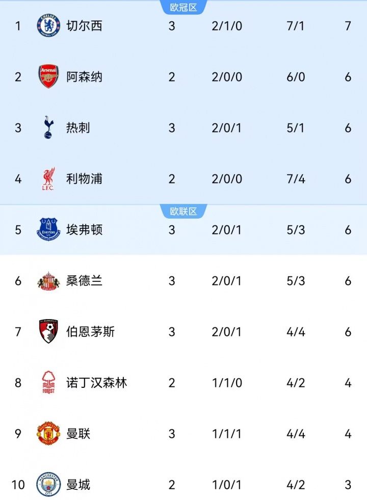 得更多关注, 凭借这场比, 桑德兰新赛