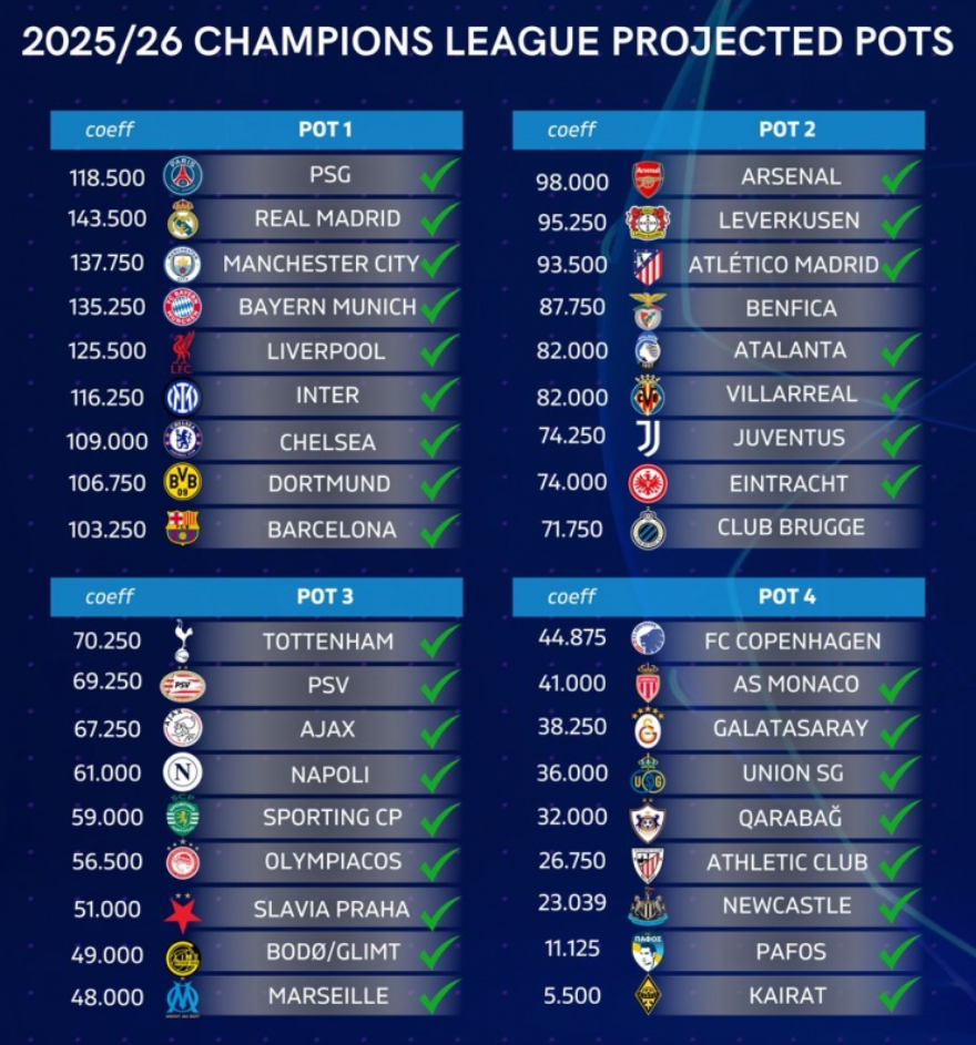 经过, 淘汰格拉斯, 多特 经过, 淘汰格拉斯, 多特