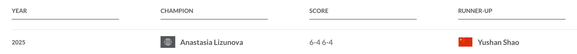 赛不敌利祖, 去年 赛不敌利祖, 去年