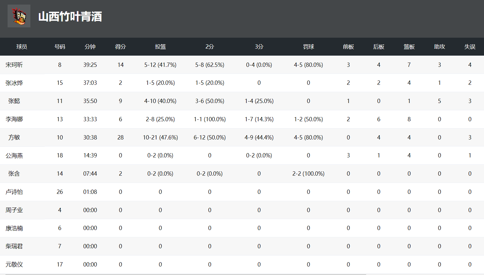 这场比赛卫 这场比赛卫