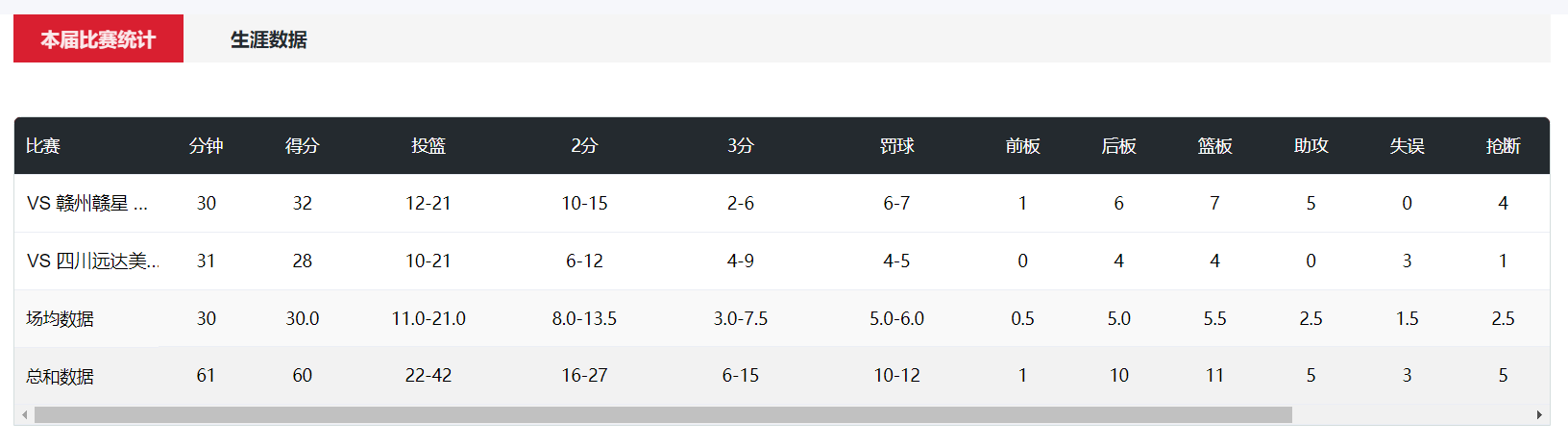 dingy, net, 女篮集训队 dingy, net, 女篮集训队