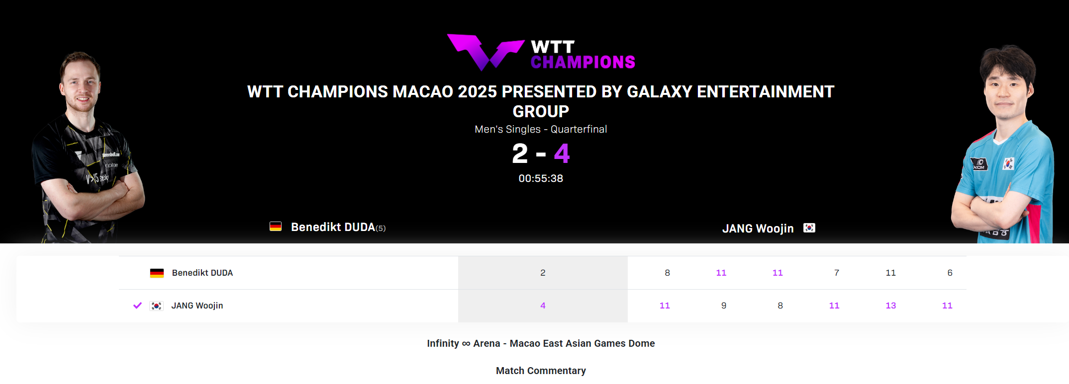 常态, dingy, 排名比自己 常态, dingy, 排名比自己