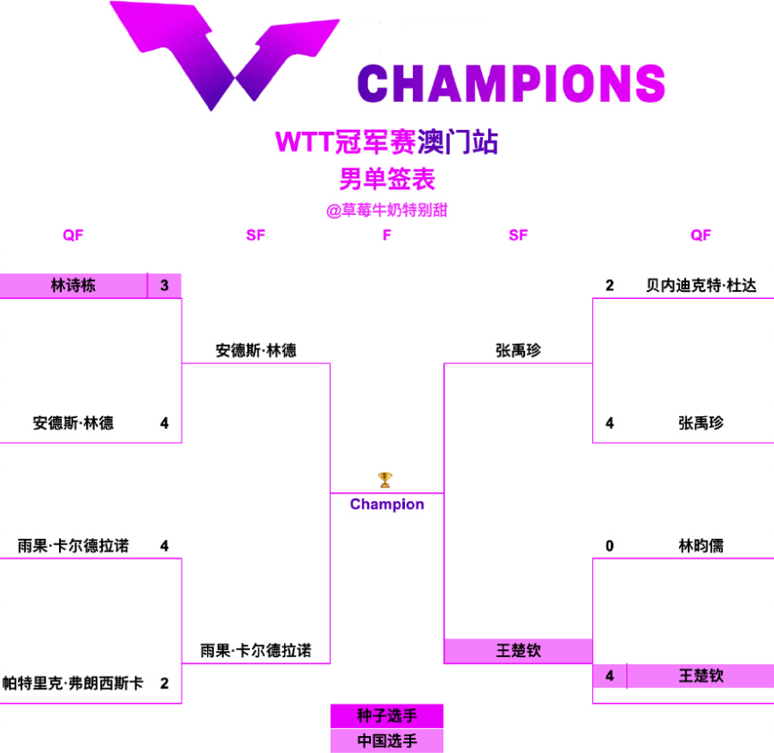 说太罕见了, 乒唯一一个, dingy 说太罕见了, 乒唯一一个, dingy