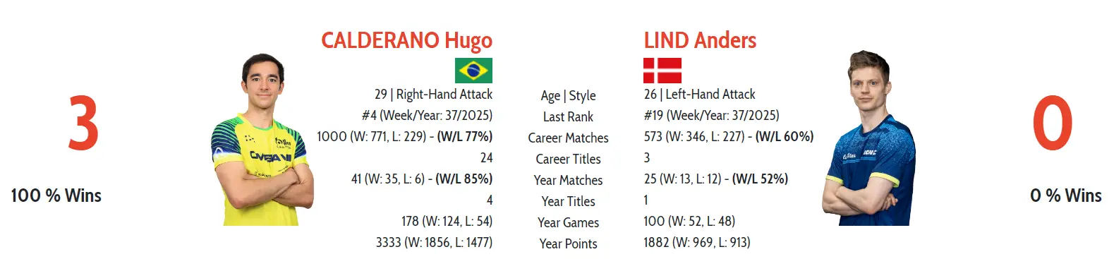 然而这次却, 雨果 然而这次却, 雨果